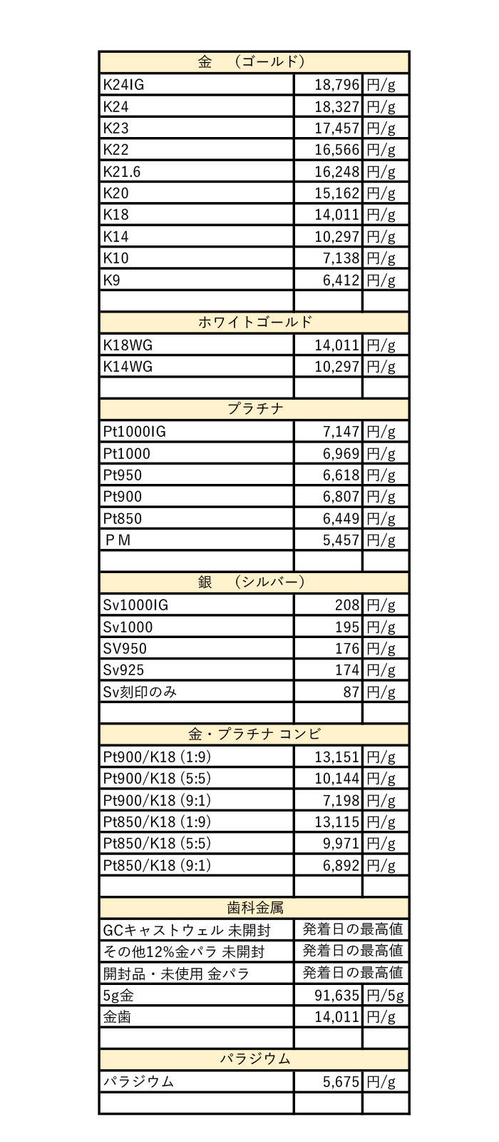 valuable メルカり総合店　専用出品 フュージョンワールド MANGA BOOSTER01 4ボックス開封済 R以下
